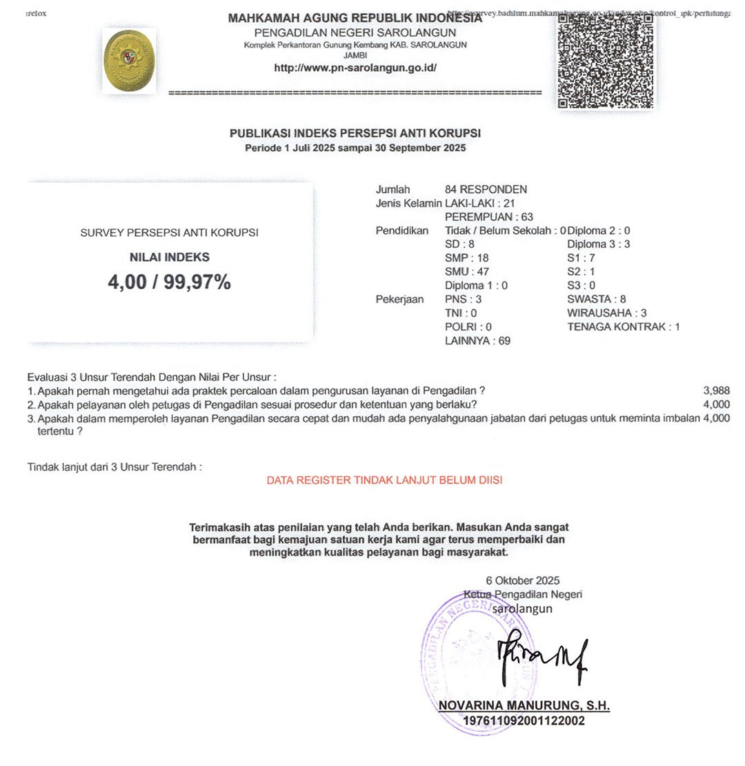 Indeks Anti Korupsi