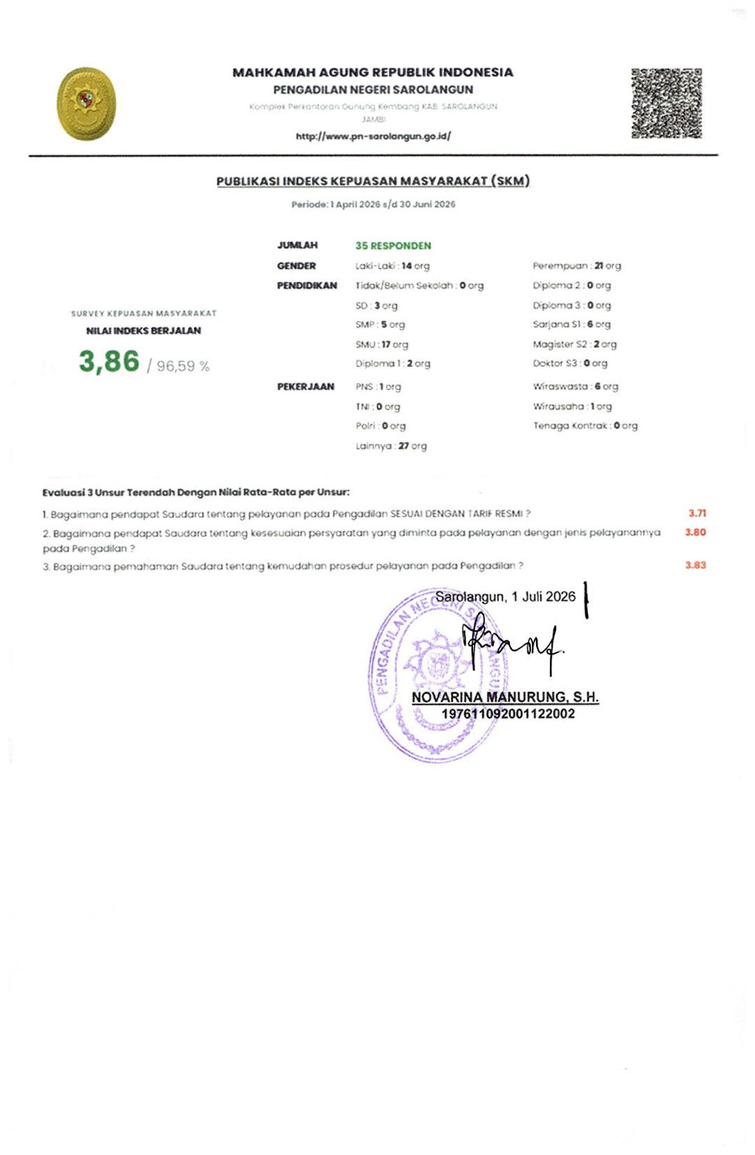Indeks Kepuasan Masyarakat