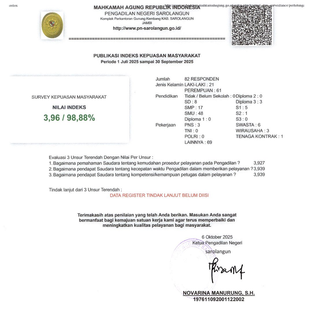 Indeks Kepuasan Masyarakat