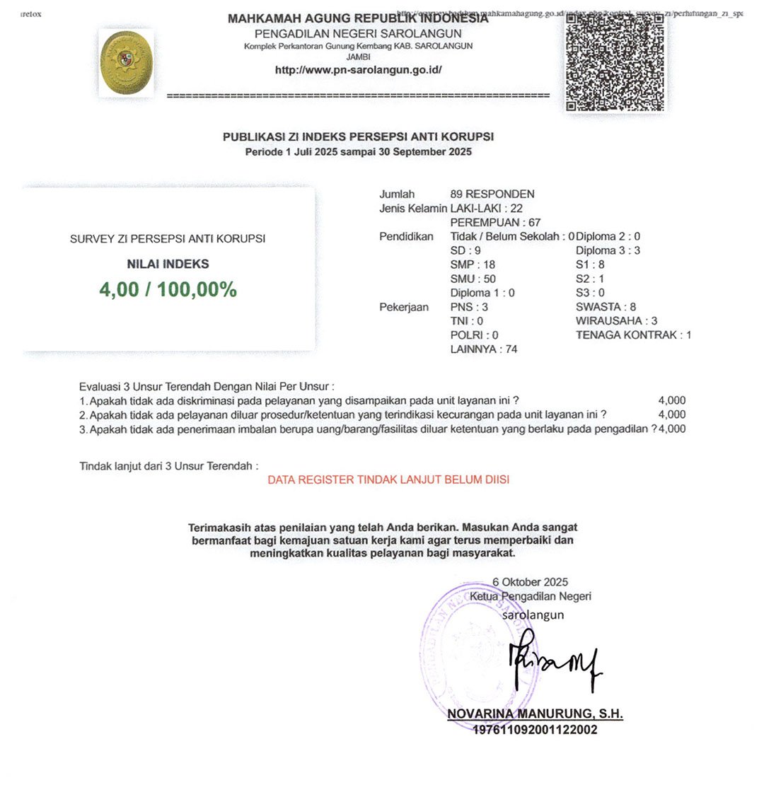 Indeks ZI AKTR 3 2025
