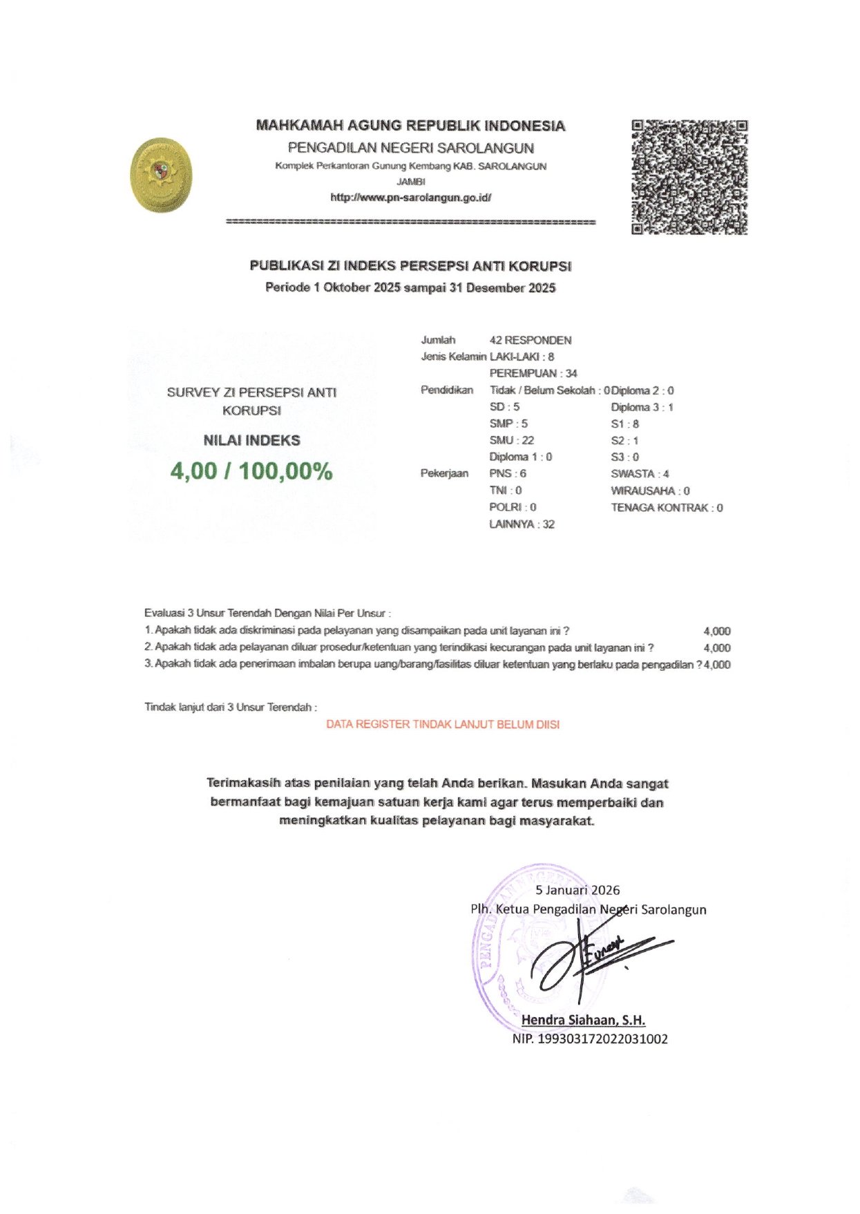 Indeks ZI AKTR 3 2025