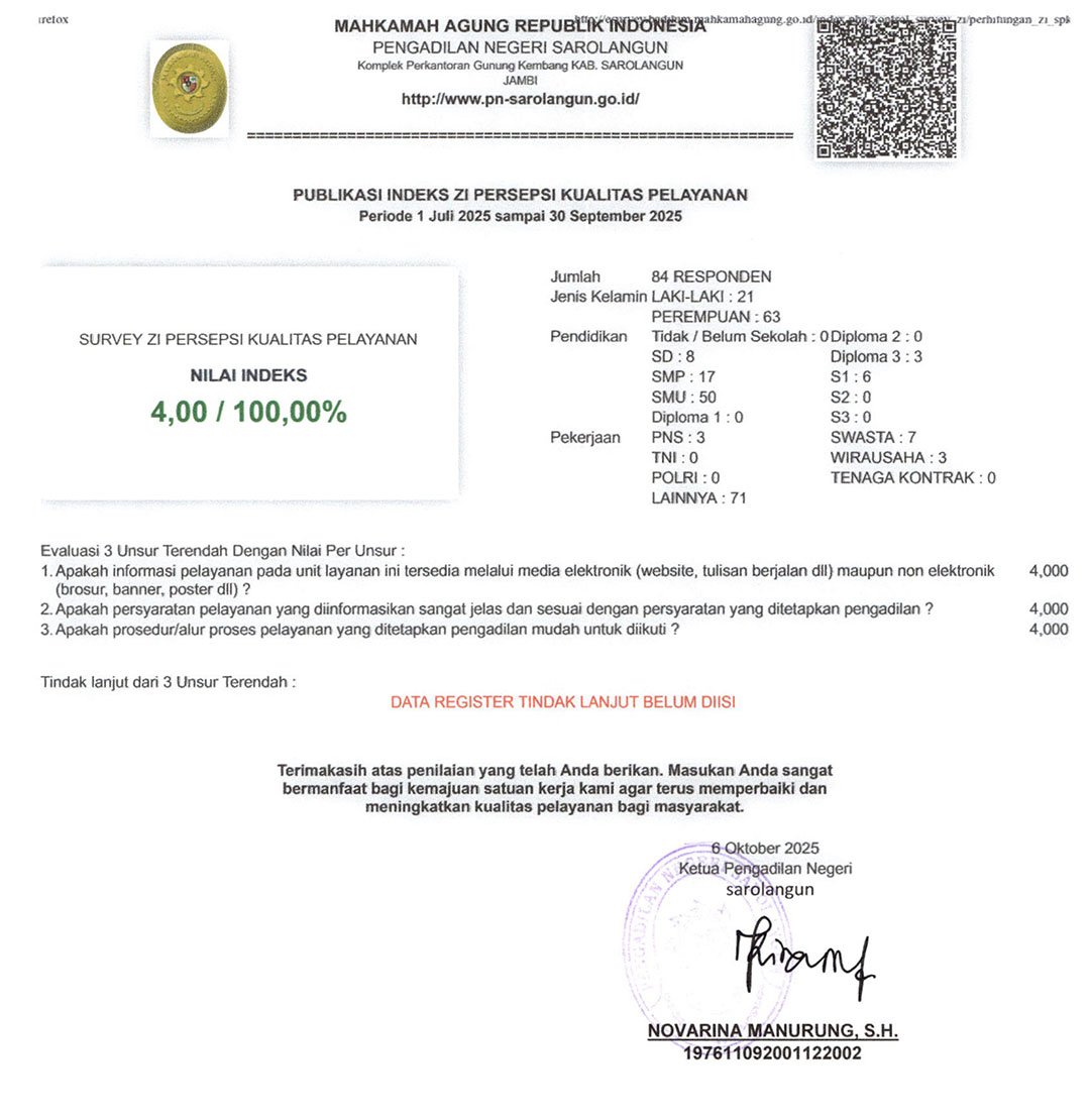 Indeks ZI KPTR 3 2025
